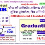 UPPRPB SI & ASI Recruitment 2026: Apply Online For 537 Posts