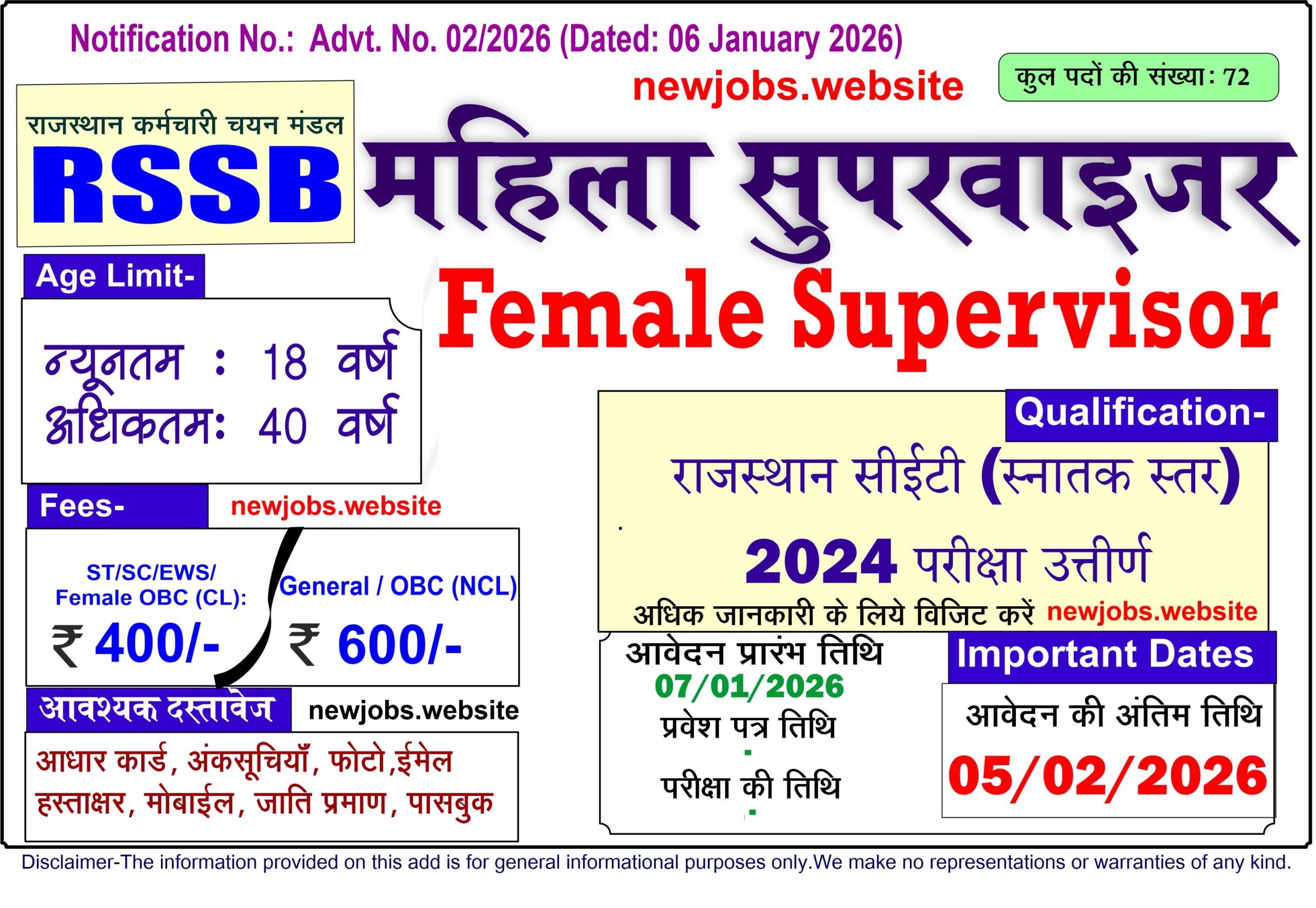 Rajasthan Women Supervisor 2026