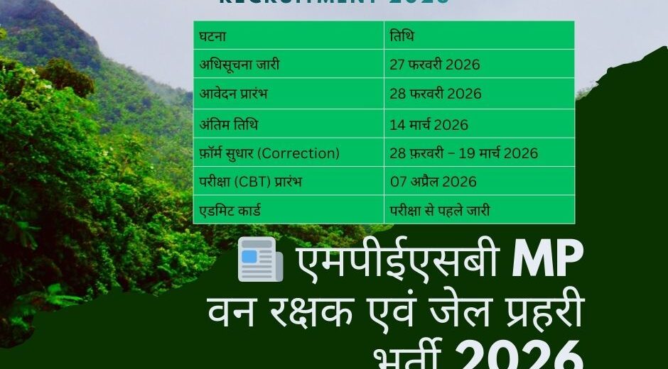 MPESB MP Van Rakshak & Jail Prahari Recruitment 2026