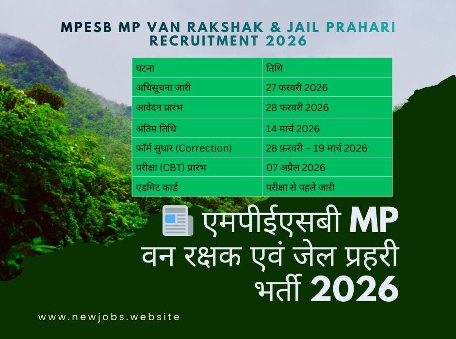 MPESB MP Van Rakshak & Jail Prahari Recruitment 2026
