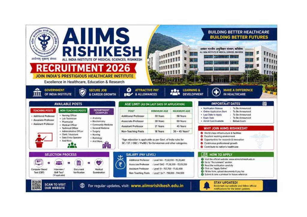 AIIMS Rishikesh Faculty Recruitment 2026 (Group A): Direct Recruitment