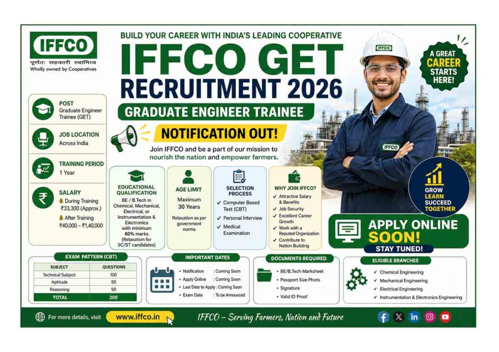 IFFCO GET Recruitment 2026 Apply Online