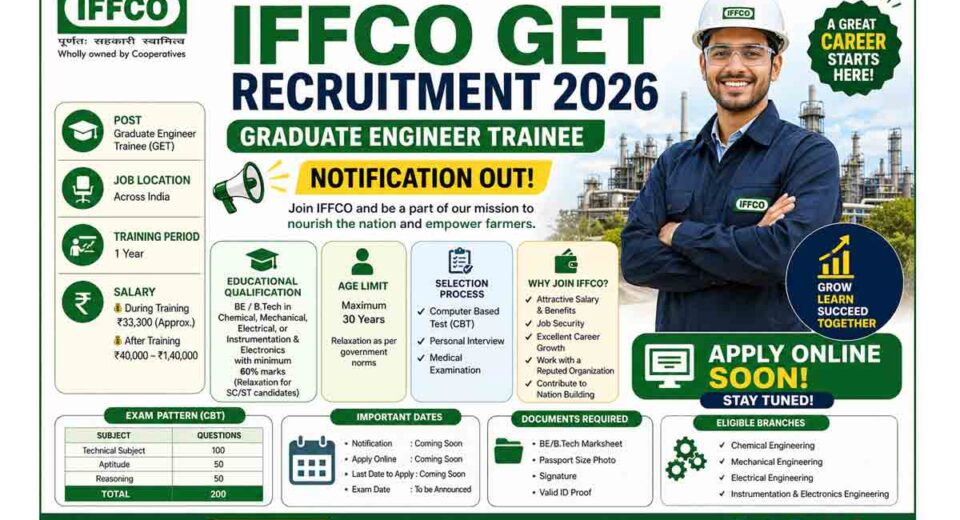 IFFCO GET Recruitment 2026 Apply Online