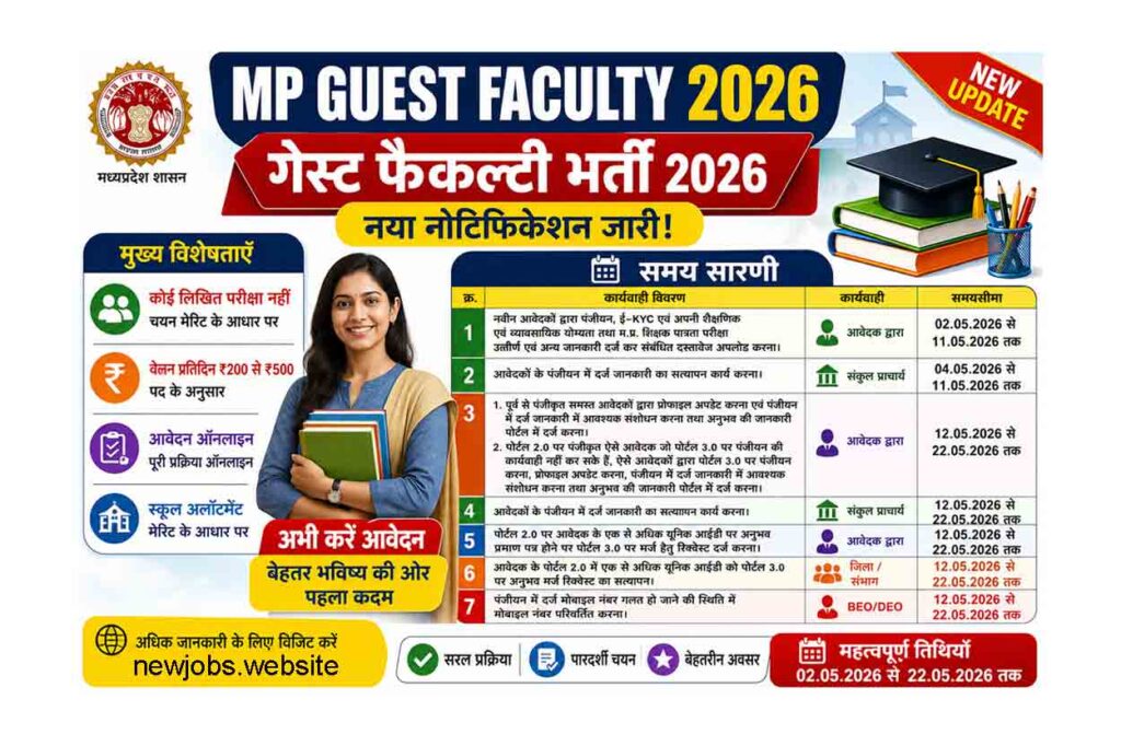 MP Guest Faculty Recruitment 2026 infographic showing application dates 02 May to 22 May 2026, registration, verification, profile update and merit based selection process