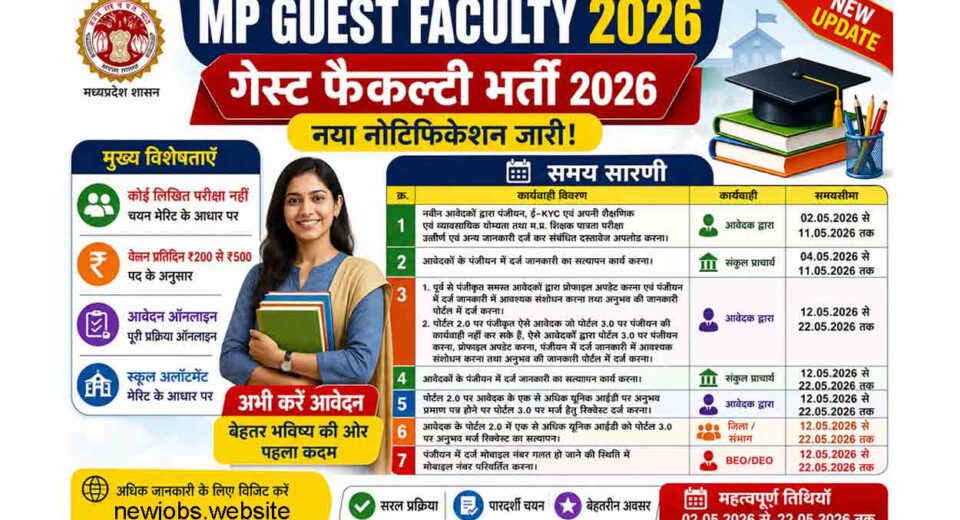 MP Guest Faculty Recruitment 2026 infographic showing application dates 02 May to 22 May 2026, registration, verification, profile update and merit based selection process