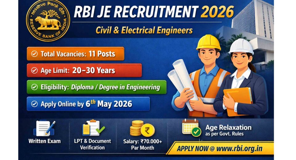 RBI JE Recruitment 2026 Apply Online for Civil & Electrical Engineers