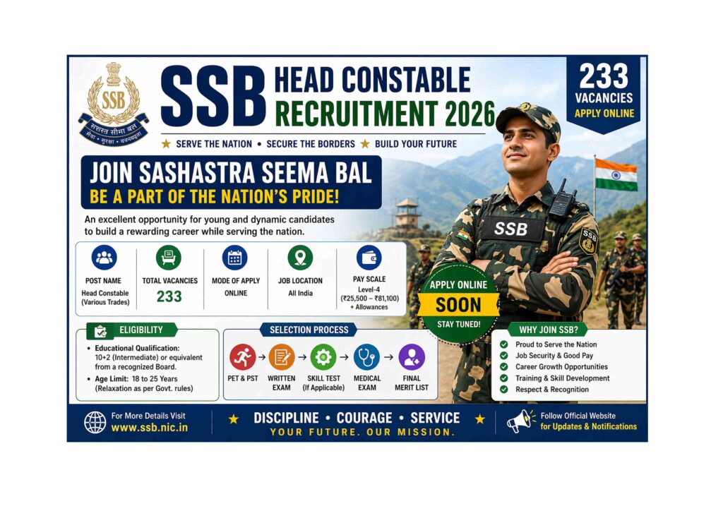 SSB Head Constable Recruitment 2026 poster with eligibility selection process and apply online details