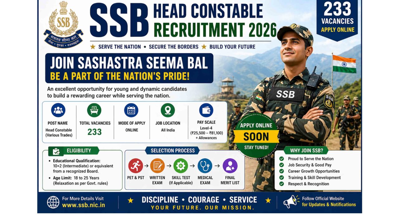 SSB Head Constable Recruitment 2026 poster with eligibility selection process and apply online details