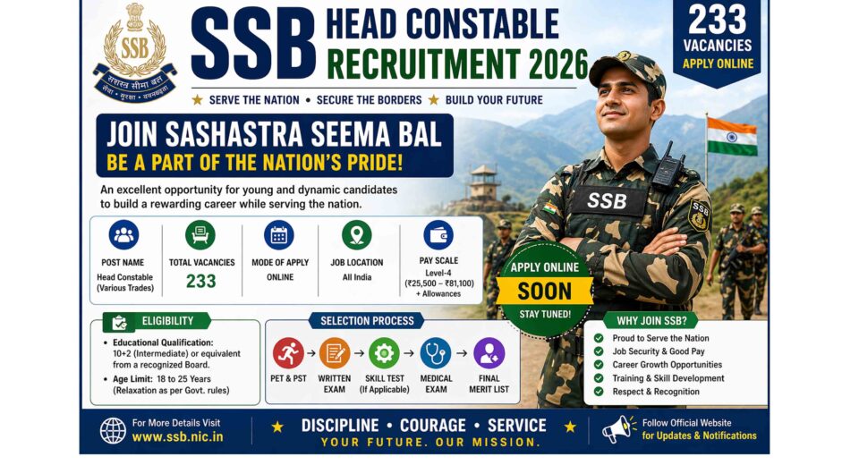 SSB Head Constable Recruitment 2026 poster with eligibility selection process and apply online details