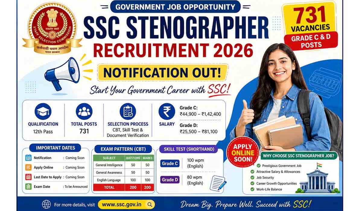 SSC Stenographer Recruitment 2026 Apply Online 731 Posts