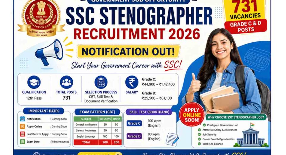 SSC Stenographer Recruitment 2026 Apply Online 731 Posts