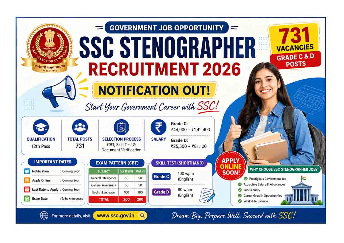 SSC Stenographer Recruitment 2026 Apply Online 731 Posts