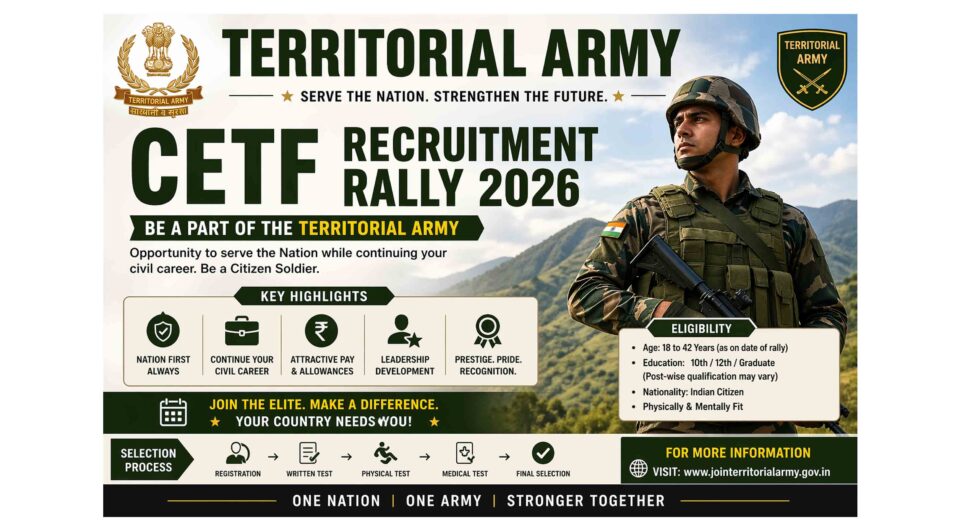 Territorial Army CETF Recruitment Rally 2026 poster showing eligibility, selection process and Indian Army soldier in landscape format