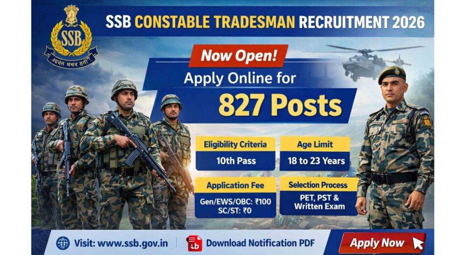 SSB Constable Tradesman Recruitment 2026 Apply Online