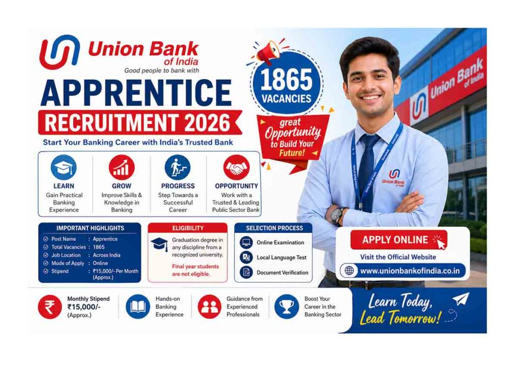 Union Bank of India Apprentice Vacancy 2026 Apply Online