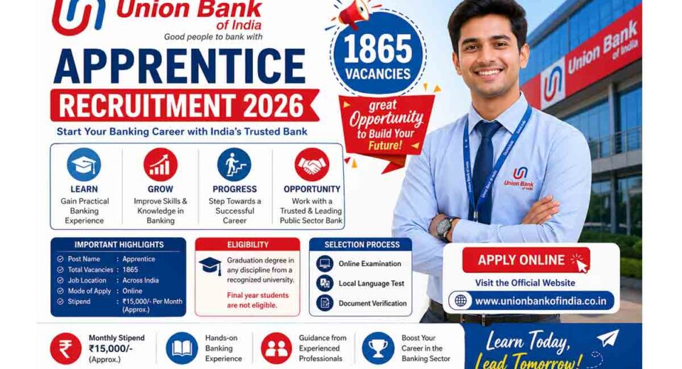 Union Bank of India Apprentice Vacancy 2026 Apply Online