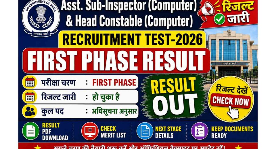 Asst. Sub-Inspector Computer and Head Constable Computer Recruitment Test 2026 First Phase Result Out Poster