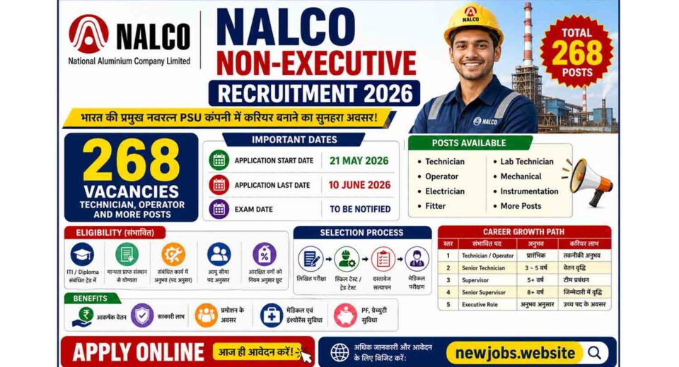NALCO Non-Executive Recruitment 2026: 268 पदों पर भर्ती, 10 जून तक करें आवेदन