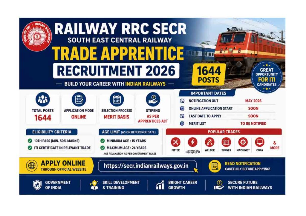 Railway RRC SECR Trade Apprentice Recruitment 2026 Apply Online for 1644 Posts