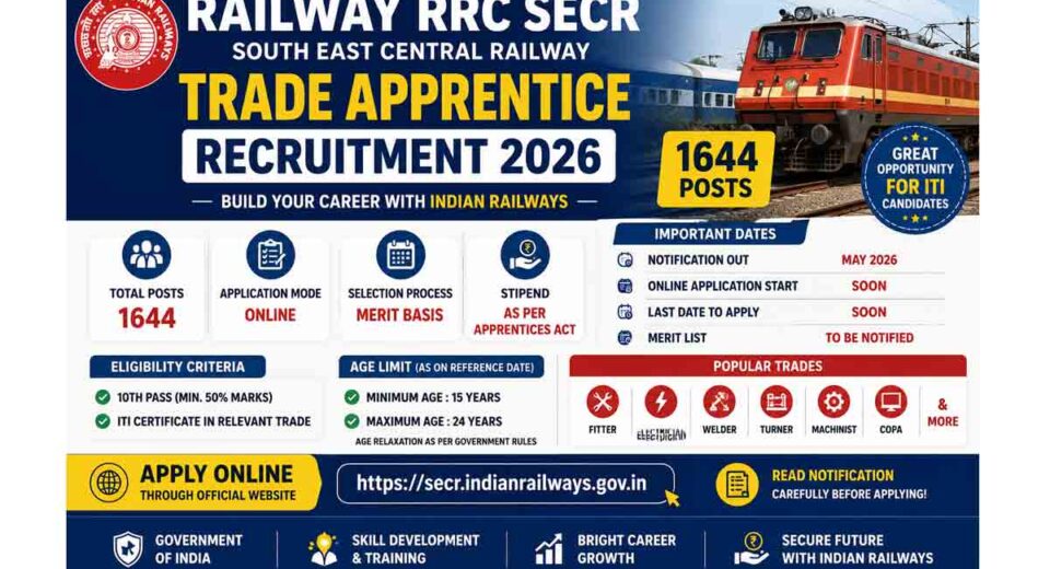 Railway RRC SECR Trade Apprentice Recruitment 2026 Apply Online for 1644 Posts