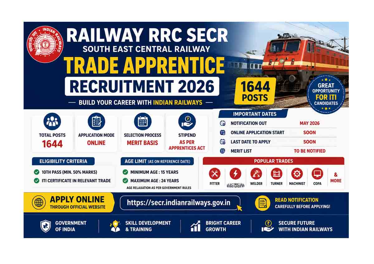 Railway RRC SECR Trade Apprentice Recruitment 2026 Apply Online for 1644 Posts