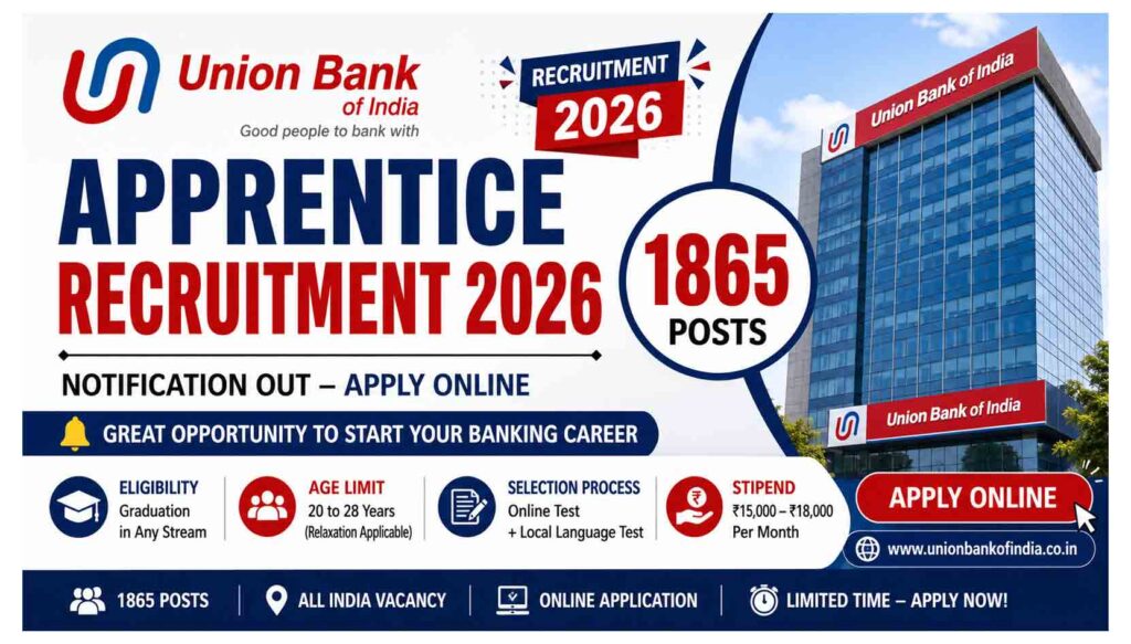 Union Bank of India Apprentice Recruitment 2026 notification banner for 1865 apprentice posts apply online