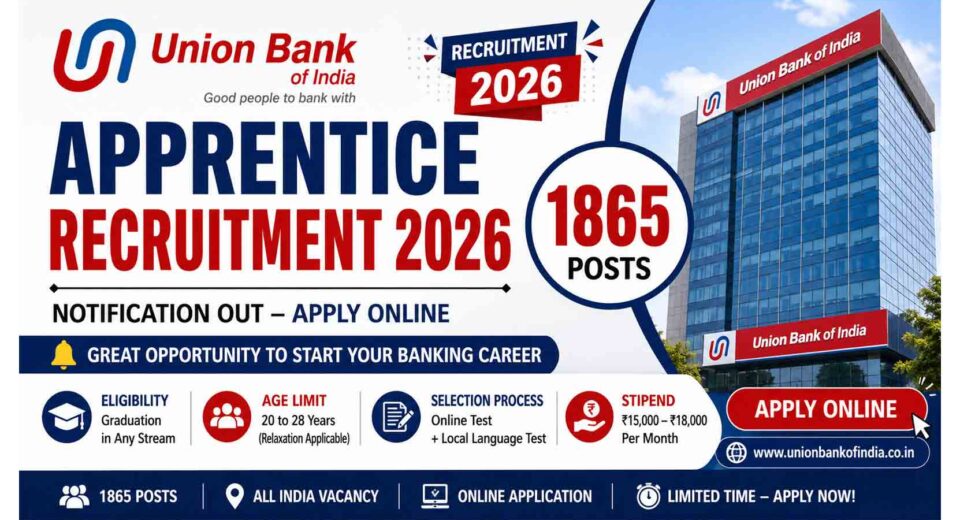 Union Bank of India Apprentice Recruitment 2026 notification banner for 1865 apprentice posts apply online