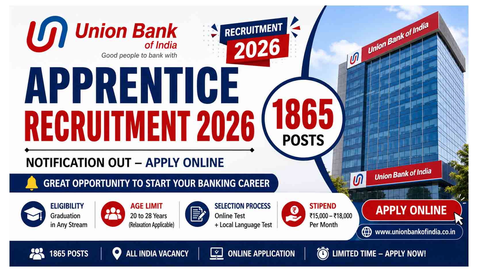 Union Bank of India Apprentice Recruitment 2026 notification banner for 1865 apprentice posts apply online