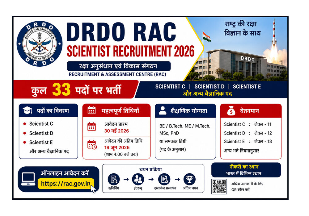 🚀 DRDO RAC Scientist Recruitment 2026: 33 Scientist C, D, E एवं अन्य पदों पर भर्ती | ऑनलाइन आवेदन शुरू | अंतिम तिथि 19 जून 2026