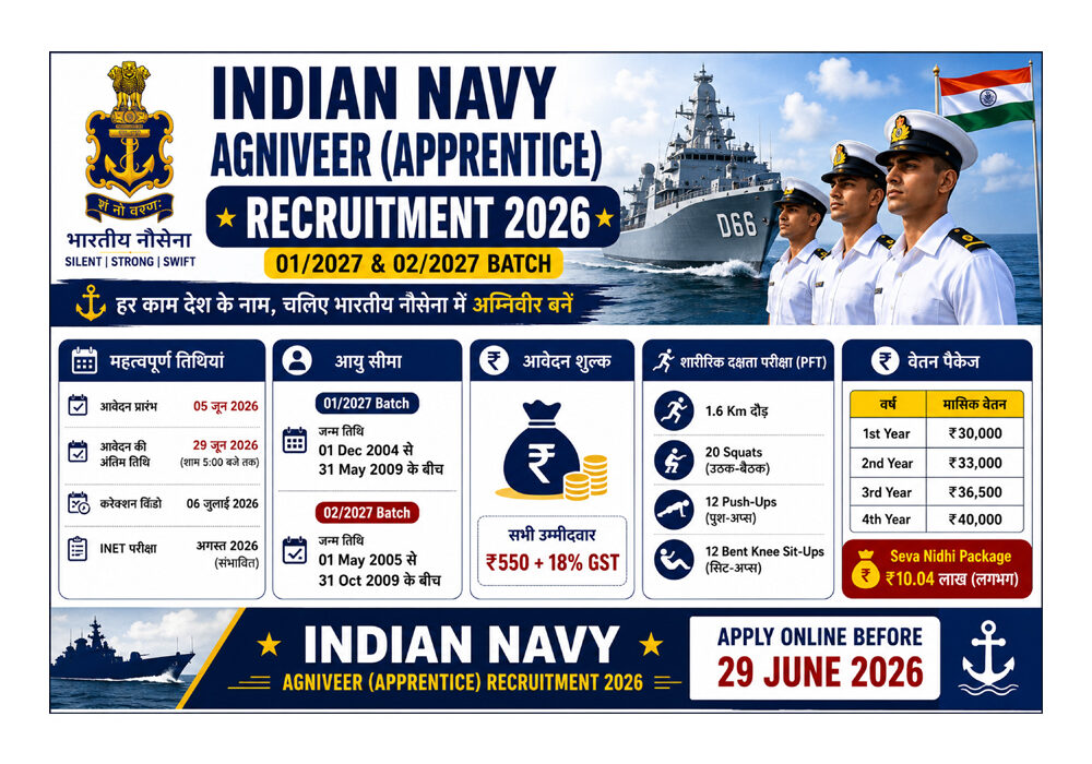 Indian Navy Agniveer (Apprentice) Recruitment 2026