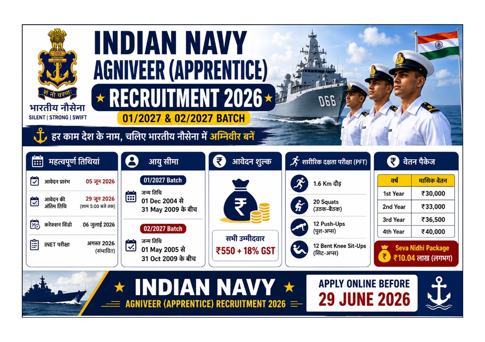 Indian Navy Agniveer (Apprentice) Recruitment 2026