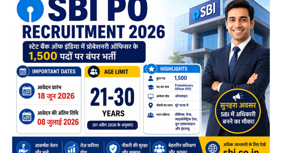 SBI PO Recruitment 2026 – 1500 प्रोबेशनरी ऑफिसर (PO) पदों पर भर्ती, ऑनलाइन आवेदन 18 जून 2026 से 08 जुलाई 2026 तक, आयु सीमा 21 से 30 वर्ष, बैंकिंग सरकारी नौकरी 2026।