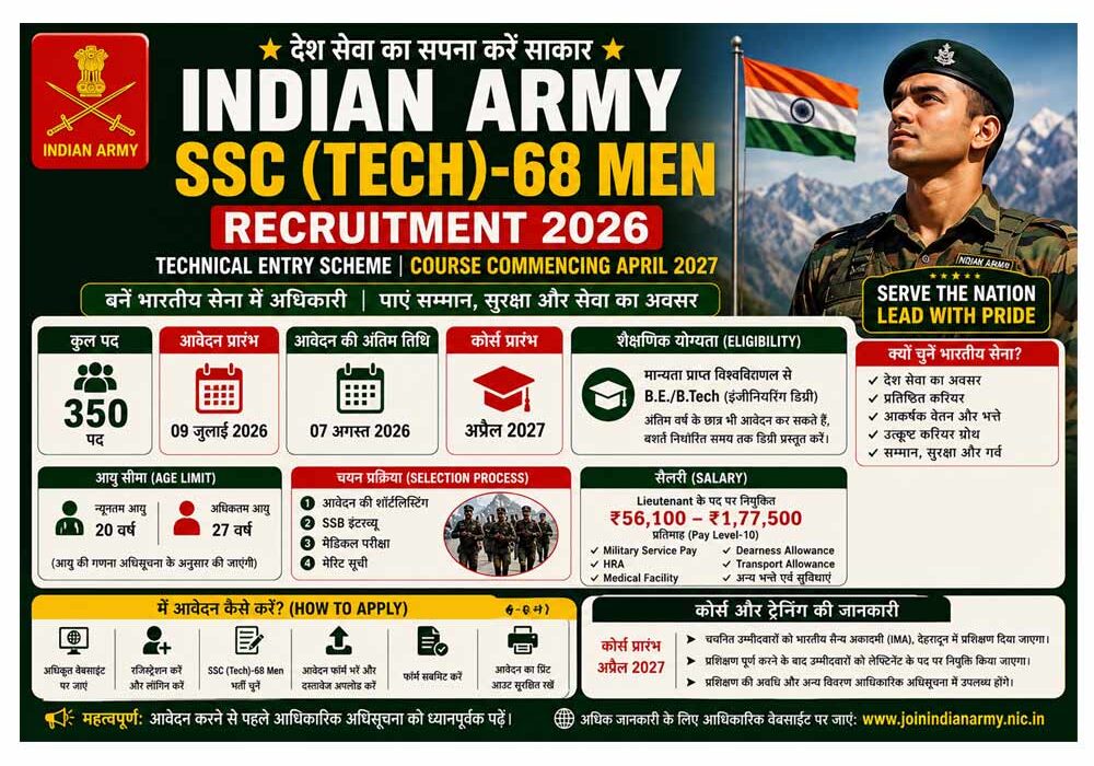 Indian Army SSC (Tech)-68 Men Recruitment 2026 Notification, Apply Online for 350 Technical Officer Posts