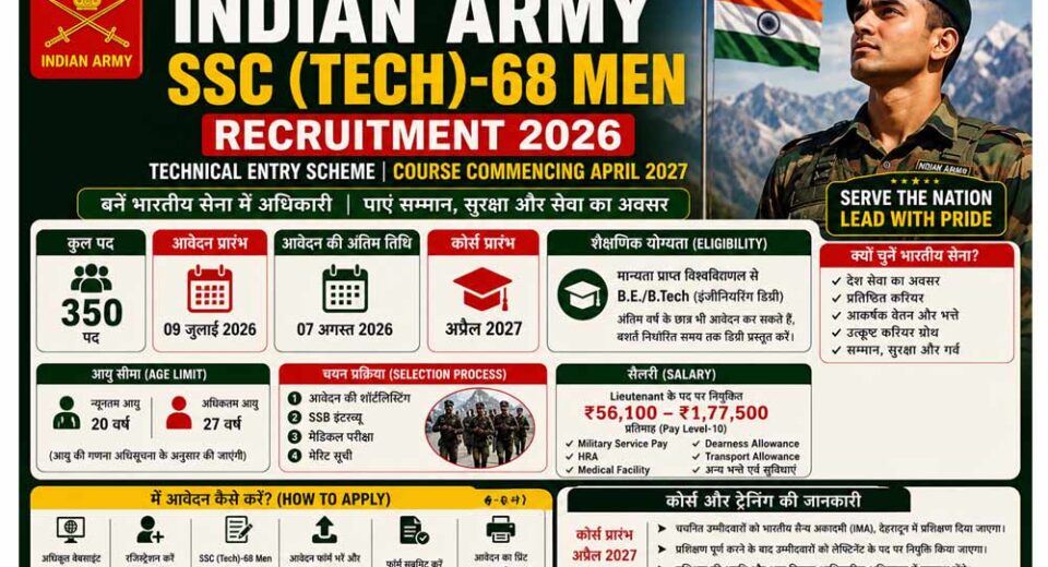 Indian Army SSC (Tech)-68 Men Recruitment 2026 Notification, Apply Online for 350 Technical Officer Posts