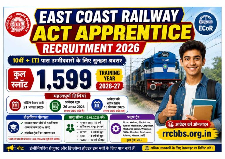 East Coast Railway Act Apprentice Recruitment 2026 – 1,599 पदों पर भर्ती, 10वीं और ITI पास उम्मीदवारों के लिए ऑनलाइन आवेदन